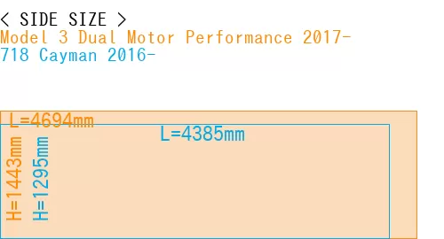 #Model 3 Dual Motor Performance 2017- + 718 Cayman 2016-